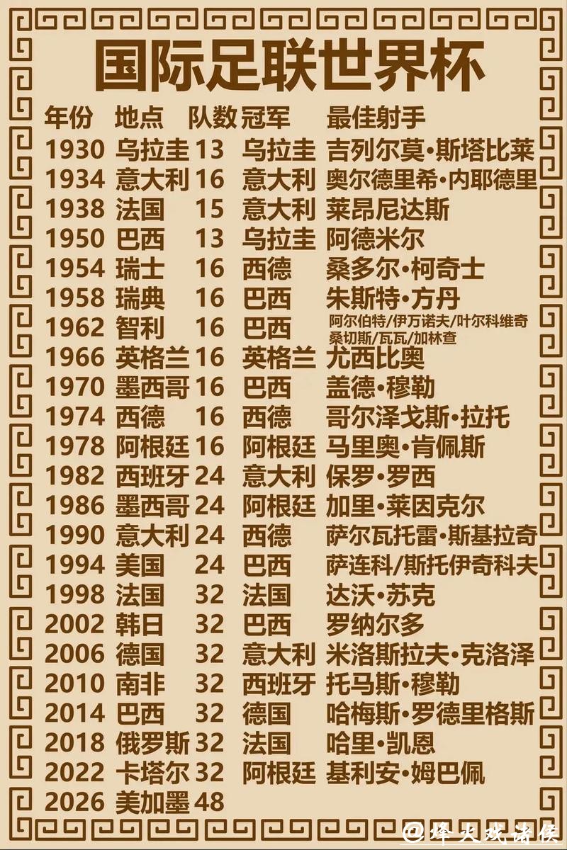 世界杯比赛预测:冠军归属大猜想 世界杯比赛预测:冠军归属大猜想