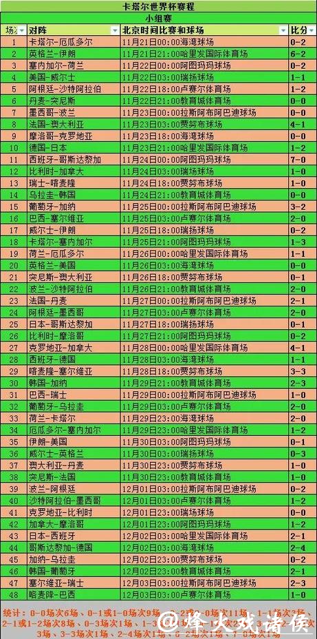 世界杯赛事直播阵容分析与赛前预测 世界杯赛事直播阵容分析与赛前预测