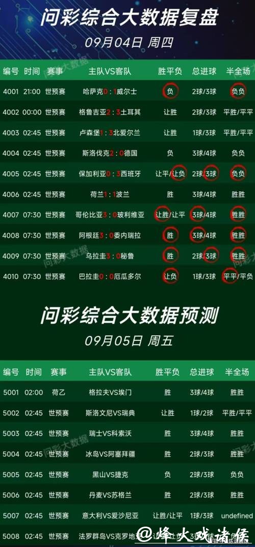 世界杯外围竞猜平台推荐：哪些更靠谱？