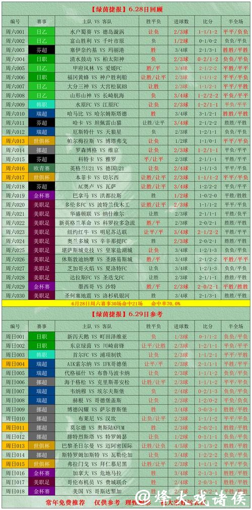 世界杯外围投注专家经验分享和建议