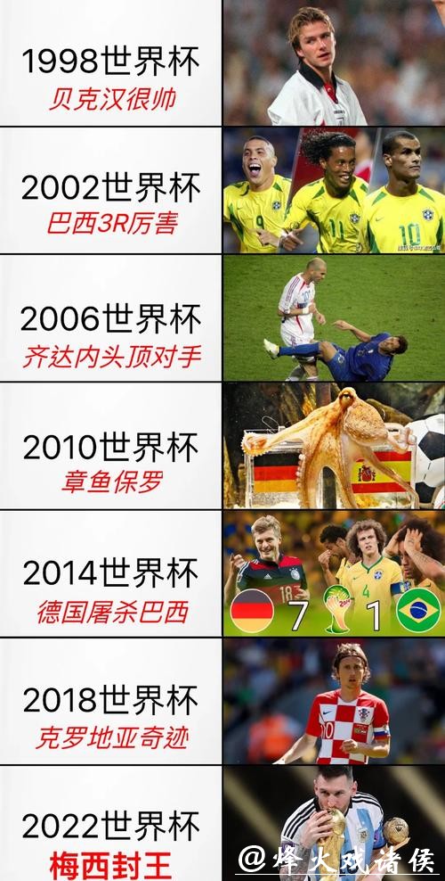 世界杯投注历史回顾:那些惊人的逆袭 世界杯投注历史回顾:那些惊人的逆袭